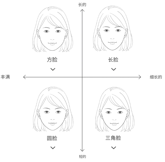 脸型